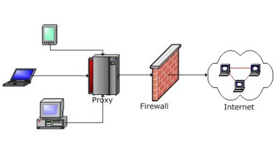 راه اندازی پروکسی HTTP Cache Server