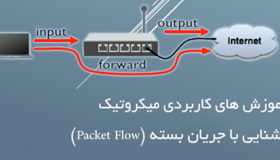 آشنایی با Packet Flow (جریان بسته)