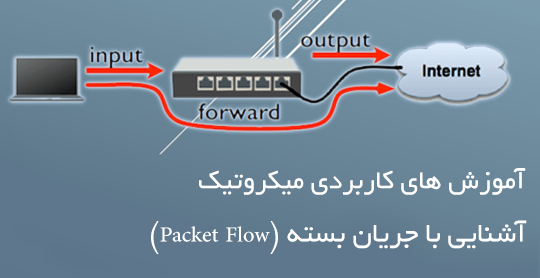 آشنایی با Packet Flow (جریان بسته)