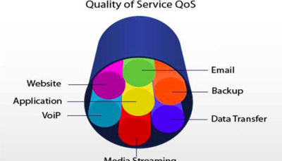 مدیریت دانلود از سایتها و ایجاد سیاستهای خاص