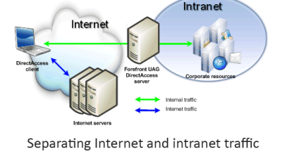 تفکیک ترافیک داخلی و بین المللی در میکروتیک
