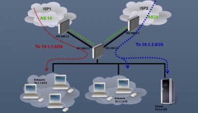 تقسیم پهنای باند دو رنج شبکه داخلی با دو اینترنت