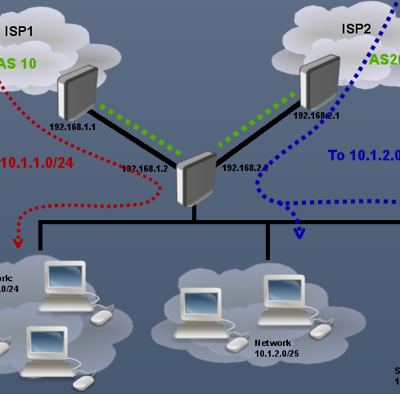 تقسیم پهنای باند دو رنج شبکه داخلی با دو اینترنت