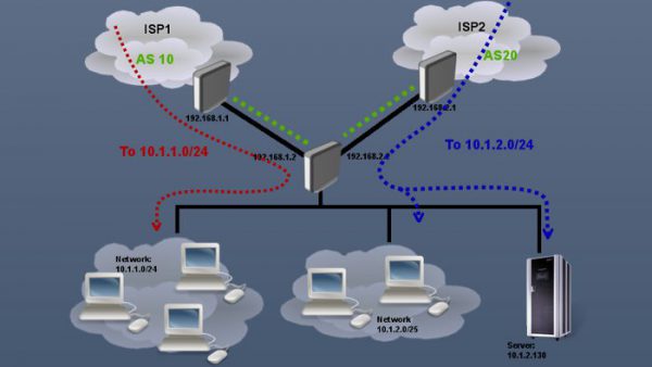 تقسیم پهنای باند دو رنج شبکه داخلی با دو اینترنت