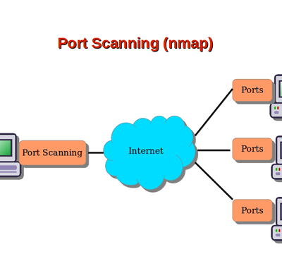 راه اندازی Port Scan Detection در میکروتیک