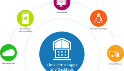 دانلود نرم افزار Citrix Virtual Apps and Desktops 7 به همراه لايسنس