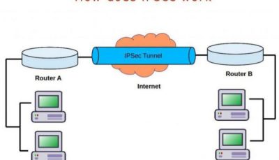 اﯾﺠﺎد IPsec ﺑﺮای ﮐﻼﯾﻨﺖ ﻫﺎی وﯾﻨﺪوز 