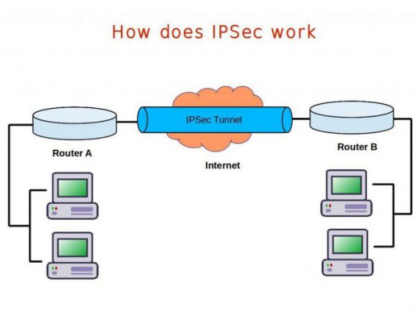 اﯾﺠﺎد IPsec ﺑﺮای ﮐﻼﯾﻨﺖ ﻫﺎی وﯾﻨﺪوز 