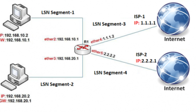 Mangle زﯾﺮ ﺷﺎﺧﻪ ای از ﻓﺎﯾﺮوال ﻣﯿﮑﺮوﺗﯿﮏ
