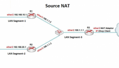 NAT Source و بررسی آن در روتر (قسمت دوم)