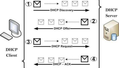 DHCP Server