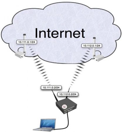 راه اندازی ECMP برای Load Balancing لینک های اینترنت