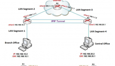 ﭘﯿﺎده ﺳﺎزی ﭘﺮوﺗﮑﻞ IPIP