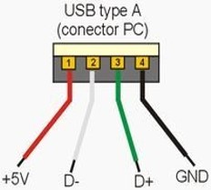آموزش نحوه تعویض کابل PS2 , USB کیبورد و ماوس