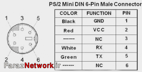 کابل PS2 