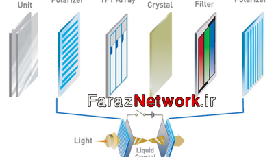 Liquid Crystal Display