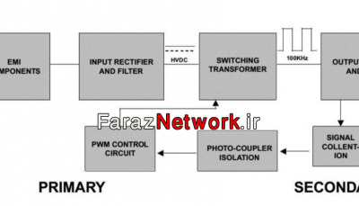 دیاگرام قسمت تغذیه مانیتور