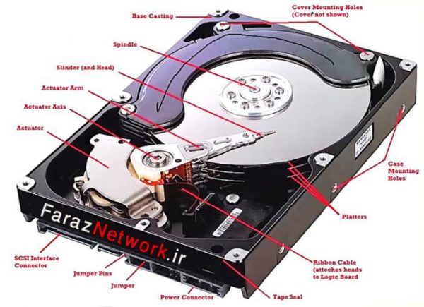 اجزای مکانیکی هارد دیسک