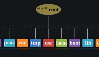 بررسی دایرکتوری boot در لينوکس