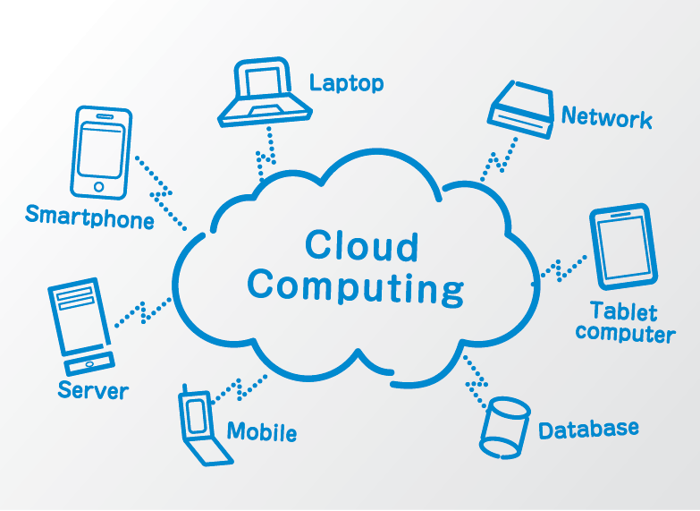 Cloud Computing و کاربرد آن در موبایل