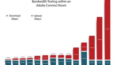 Bandwidth-Chart