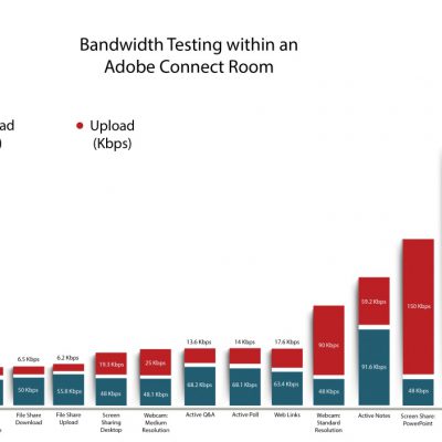 Bandwidth-Chart