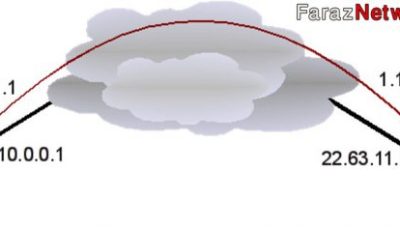 راه اندازی تانل IPIP بین میکروتیک و سرور لینوکس