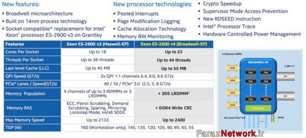 پردازنده‌های قدرتمندIntel Xeon E5-2600 v3/v4 