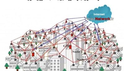 ترسیم چند سناریوی دیگر با ویزیو (آموزش نرم افزار ویزیو)