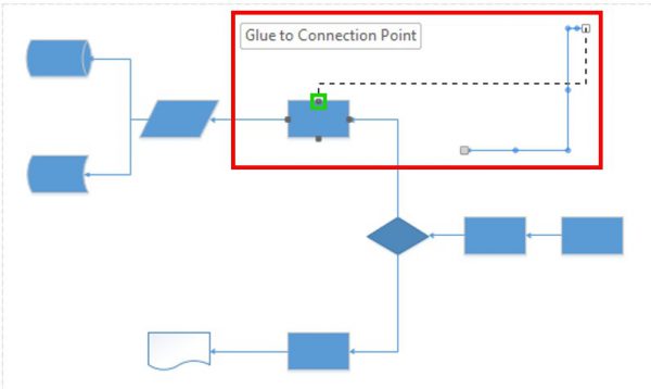 مفهوم Glue یا چسباندن اتصالات در دیاگرام (آموزش نرم افزار ویزیو)