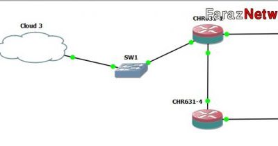 راه اندازی میکروتیک در GNS3