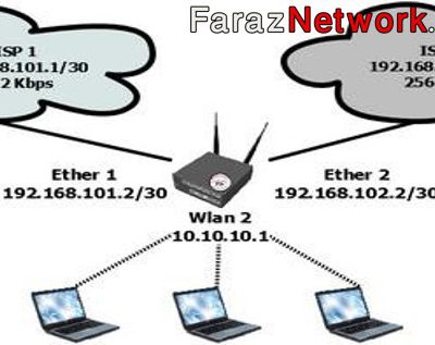 تقسیم چند اینترنت برای چند شبکه داخلی