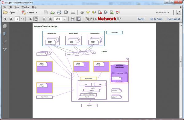 دیاگرام های طراحی شده در قالب PDF