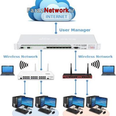 راه اندازی سرویس DHCP با استفاده از میکروتیک و اتصال آن به User Manager