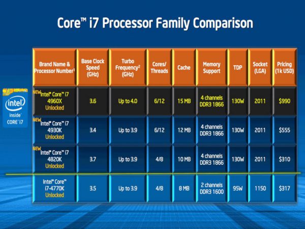 پردازنده Core i7 620UE