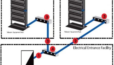 چاه ارت اتاق سرور