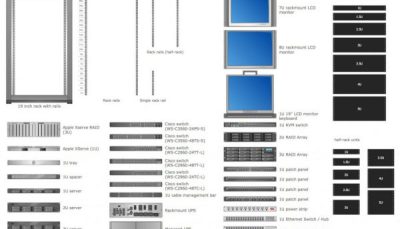 چیدمان صحیح رک و ترسیم دیاگرام