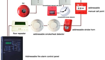 ماژول های سیستم آدرس پذیر