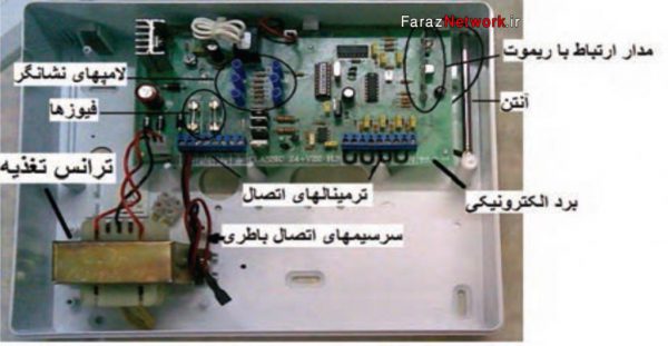 آشنایی با تجهیزات دزدگیر اماکن (دستگاه مرکزی (Control Panel Box))