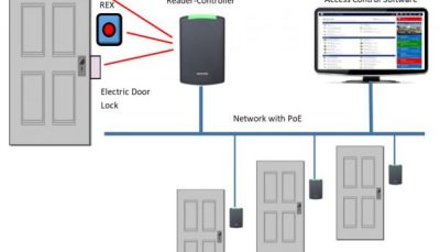 درب اتاق سرور و ویژگی های آن