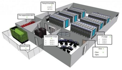 طراحی و راه اندازی اتاق سرور