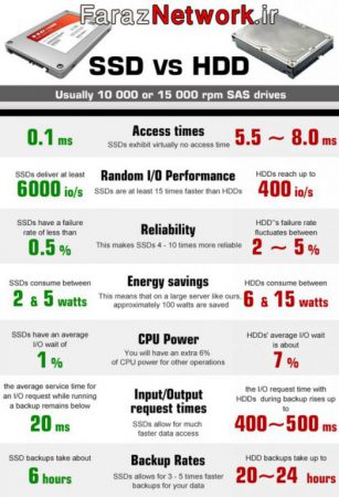 مقایسه هارد HDD با SDD