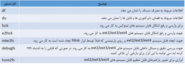 دستورات مهم تعمیر هارد در لینوکس