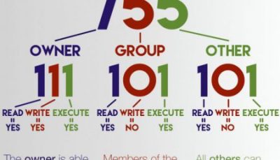 مجوزهای دسترسی (آموزش لینوکس LPIC1-101)