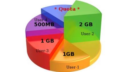 Disk quota چیست؟ (آموزش لینوکس LPIC1-101)