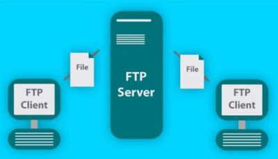پروتکل FTP (انتقال فایلها در طول شبکه)