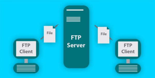 پروتکل FTP (انتقال فایلها در طول شبکه)