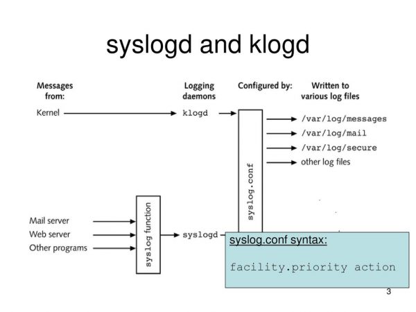 بررسی نقش syslogd و klogd در لینوکس