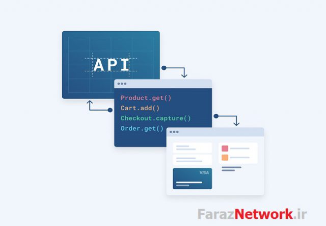 آشنایی با API ها در HTML