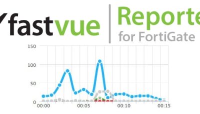 Fastvue Reporter for FortiGate 1.0.1.53